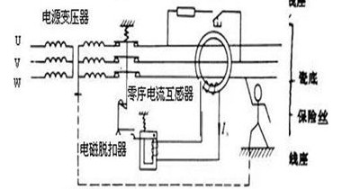 漏電開關(guān)的原理