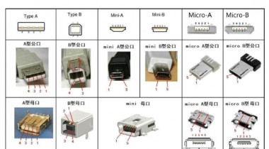 usba型接口定義