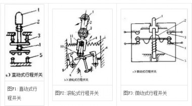 行程開關(guān)的工作原理