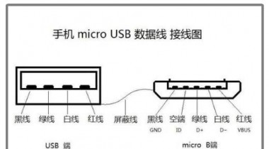 手機(jī)數(shù)據(jù)線小頭母座接線排列