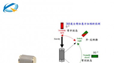 滾珠傾斜開關(guān)工作原理