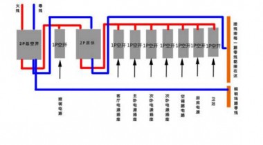 漏電保護(hù)與空氣開關(guān)的區(qū)別