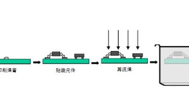 smt工藝流程圖