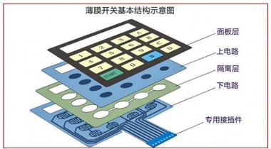 薄膜面板按鈕和亞克力面板按鈕開關(guān)的區(qū)別