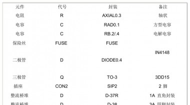 protel 常用元件電氣符號(hào)和封裝形式