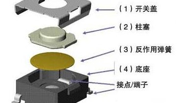 按鍵輕觸開(kāi)關(guān)中貼片輕觸開(kāi)關(guān)的妙用