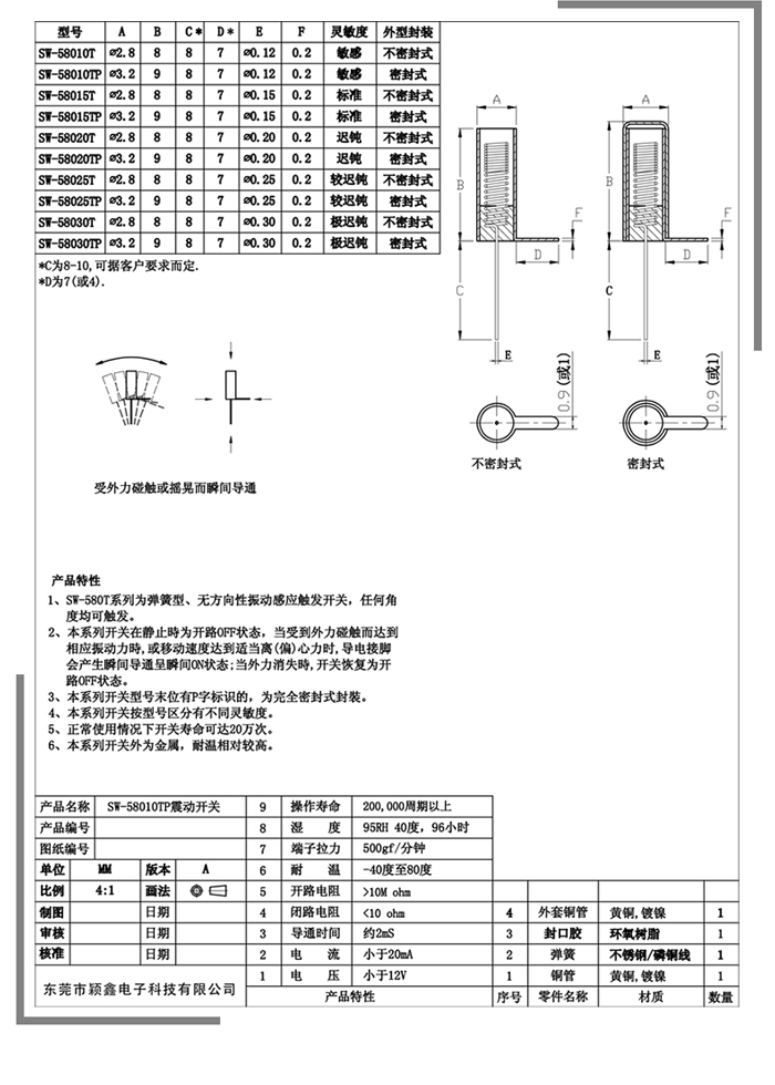 SW-580震動(dòng)開關(guān)各種規(guī)格的參數(shù).jpg