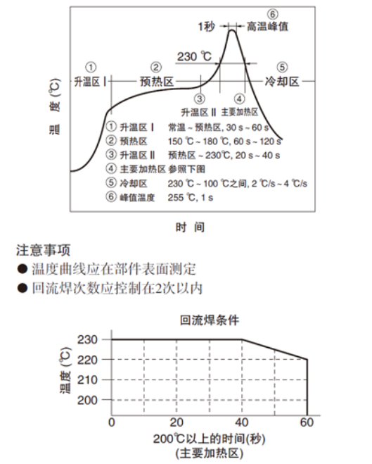 檢測開關(guān)的使用注意事項