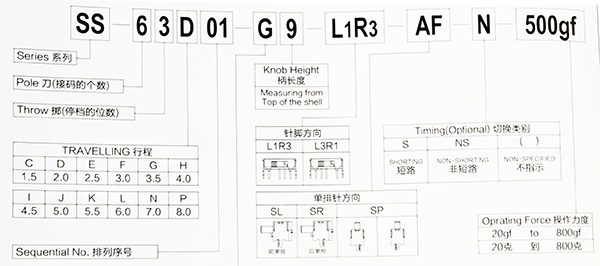 撥動開關符號位置含義.jpg