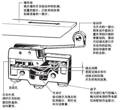 歐姆龍微動(dòng)開關(guān)結(jié)構(gòu)設(shè)計(jì)圖.jpg