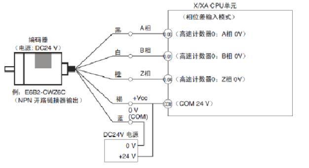 編碼器接線圖