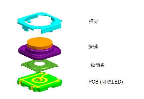 德國汽車輕觸開關(guān)結(jié)構(gòu).jpg