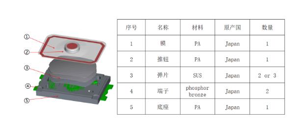 輕觸貼片開關(guān)的結(jié)構(gòu)組成.jpg