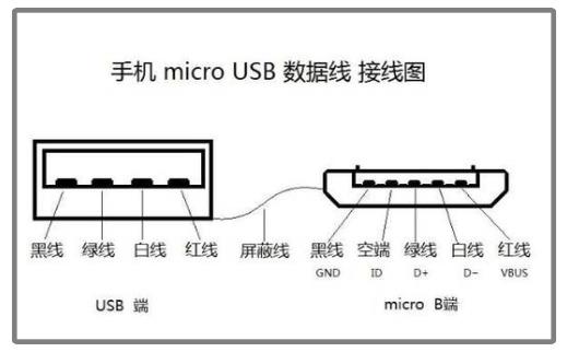 數(shù)據(jù)線母座接線排列.jpg