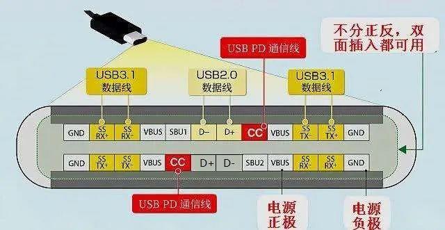 常見(jiàn)幾種USB（母座）接口引腳定義