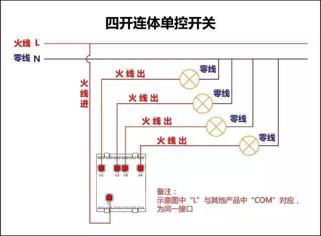 常用的開關設備有哪些？