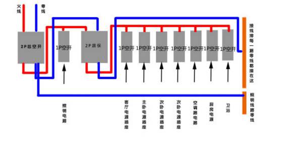 漏電保護與空氣開關(guān)的區(qū)別