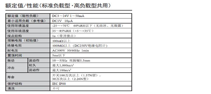 B3W-9000系列歐姆龍輕觸式開關(guān)