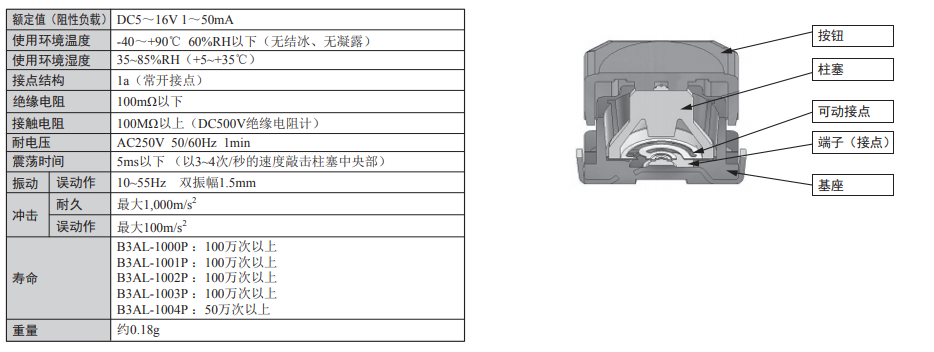 B3AL系列歐姆龍輕觸式開關(guān)