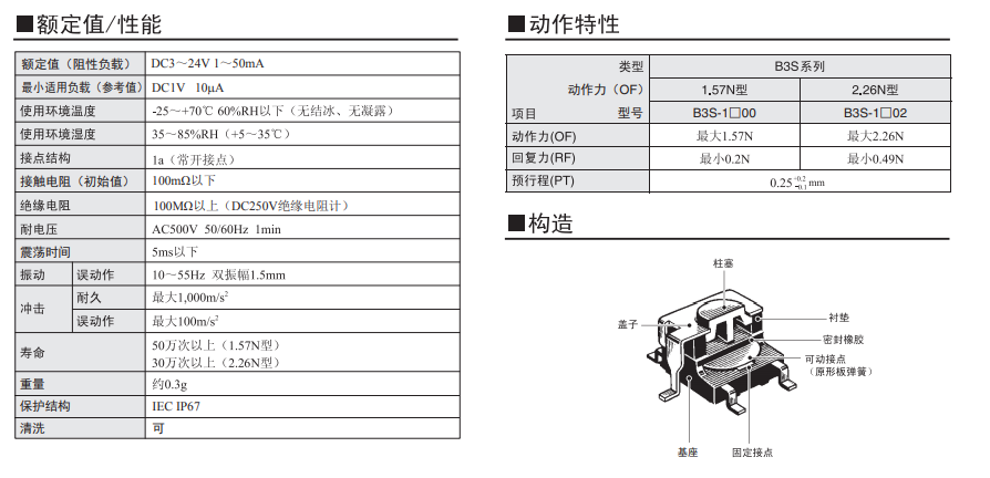 B3S系列歐姆龍輕觸式開關