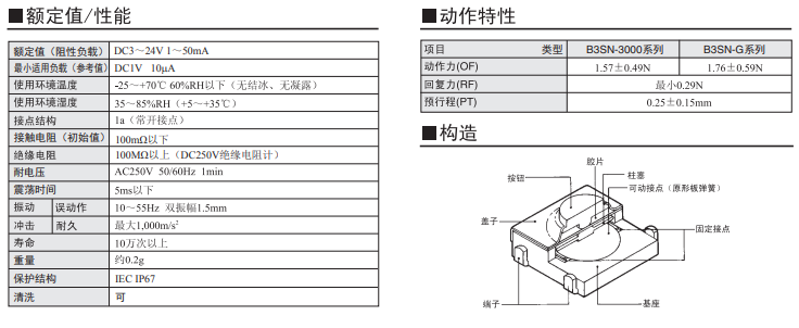 B3SN系列歐姆龍輕觸式開關(guān)