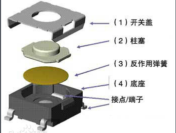 輕觸開關(guān)內(nèi)部結(jié)構(gòu)圖