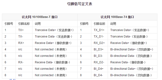 rj45插座款式大全和接線方法