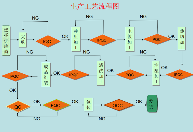 輕觸開關產(chǎn)銷