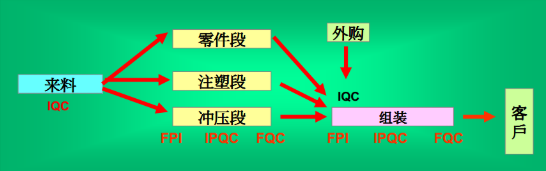 輕觸開關產(chǎn)銷