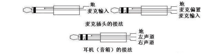 耳機(jī)插頭和耳機(jī)插座接線圖解