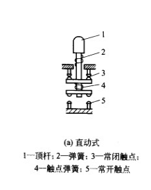 行程開(kāi)關(guān)符號(hào)和分類(lèi)