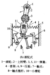 行程開(kāi)關(guān)符號(hào)和分類(lèi)