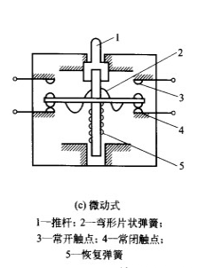 行程開(kāi)關(guān)符號(hào)和分類(lèi)