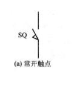 行程開(kāi)關(guān)符號(hào)和分類(lèi)