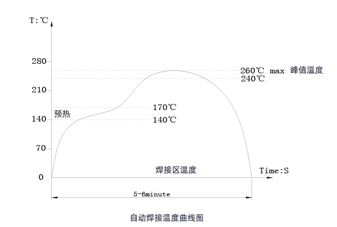 3*6*3.85帶支架輕觸開關(guān)