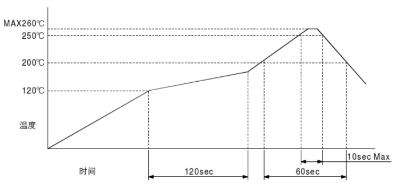 撥碼開(kāi)關(guān)型號(hào)和焊接