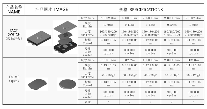 激光輕觸開關規(guī)格.jpg