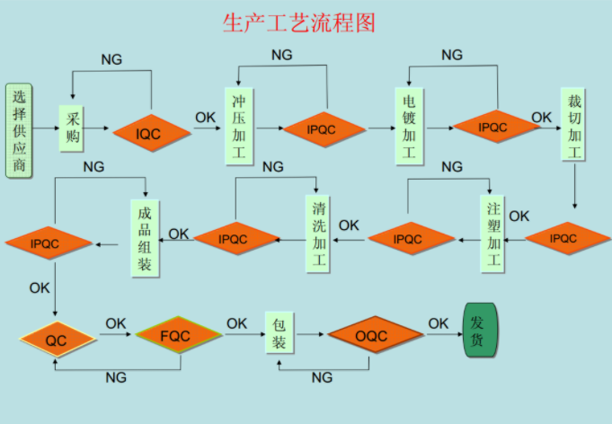 浙江輕觸開關(guān)生產(chǎn)廠家制作工藝