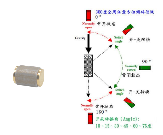 矯正器傾倒開關(guān)