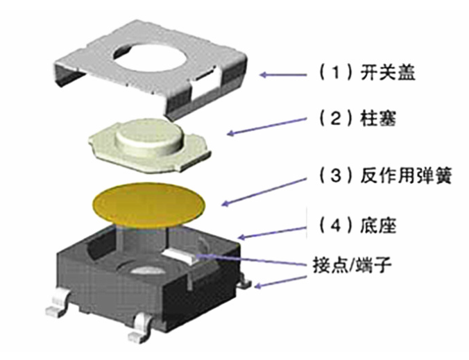 鼠標(biāo)輕觸開關(guān)哪個(gè)牌子好