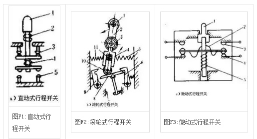 行程開關(guān)的工作原理