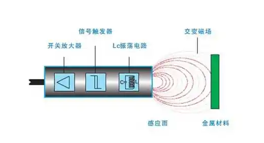 串聯(lián)和并聯(lián)使用接近開關(guān)的方法