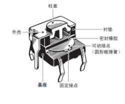 輕觸開關(guān)尺寸怎么看