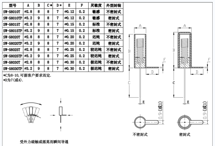 震動(dòng)開(kāi)關(guān)如何選擇靈敏度