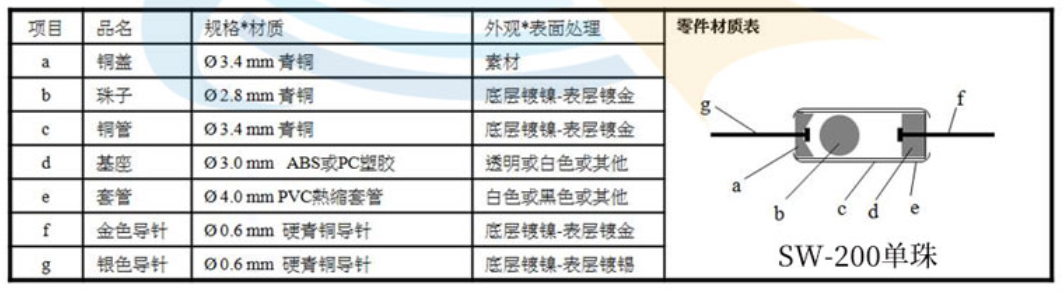 滾珠開關單珠和雙珠在結(jié)構上的區(qū)別