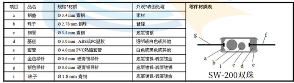 滾珠開關單珠和雙珠在結(jié)構上的區(qū)別