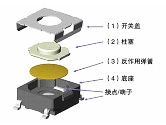 了解寄樣輕觸開關(guān)的結(jié)構(gòu)特點