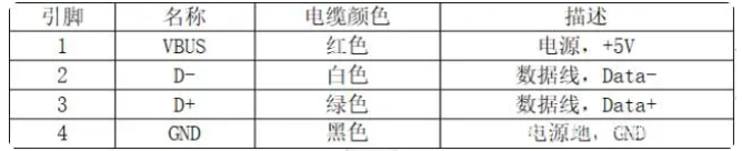 usb2.0接口定義