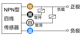 什么叫接近開關(guān)