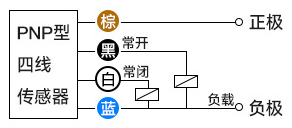 什么叫接近開關(guān)